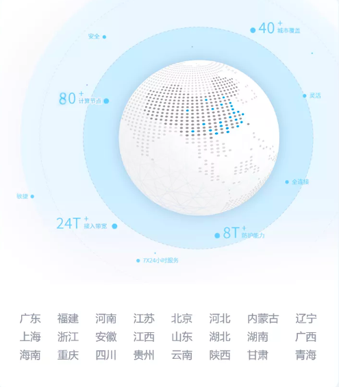 數(shù)據(jù)中心