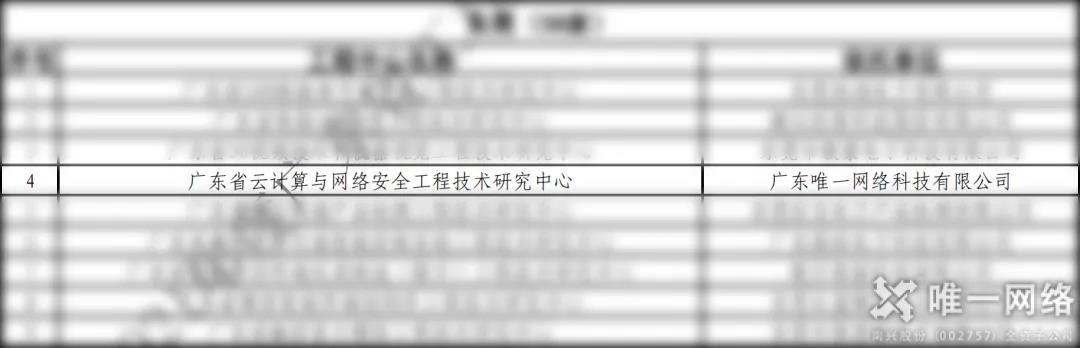 唯一網(wǎng)絡(luò)被認定為“廣東省云計算與網(wǎng)絡(luò)安全工程技術(shù)研究中心”