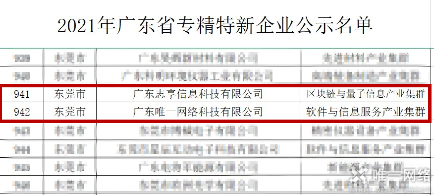 驕傲！唯一網(wǎng)絡(luò)榮登廣東省“專精特新”企業(yè)榜單