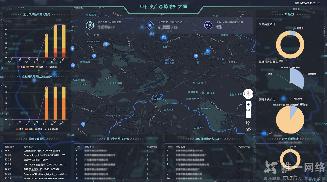 唯一網(wǎng)絡(luò)上榜中國信通院《2022數(shù)字政府產(chǎn)業(yè)圖譜》，賦能數(shù)字經(jīng)濟(jì)建設(shè)