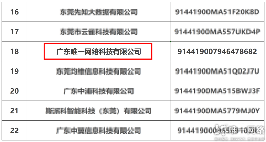 數(shù)字賦能，行業(yè)領先！唯一網(wǎng)絡入選首批東莞市數(shù)字化轉型服務商