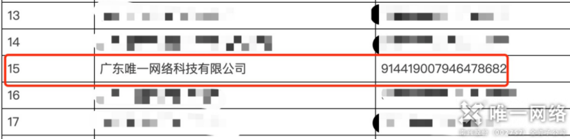 交出亮眼答卷！唯一網(wǎng)絡(luò)中小企業(yè)數(shù)字化項(xiàng)目驗(yàn)收，牽引力與簽單率雙豐收！